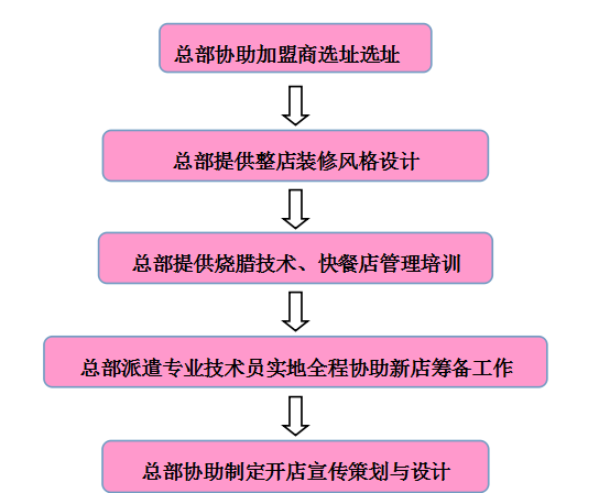 【大嘉發燒臘】廣州馳名燒臘品牌大嘉發燒臘連