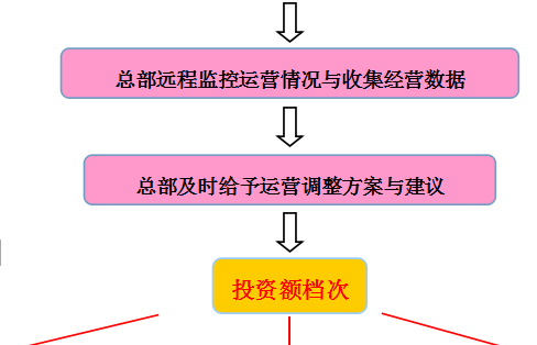 【大嘉發燒臘】廣州馳名燒臘品牌大嘉發燒臘連