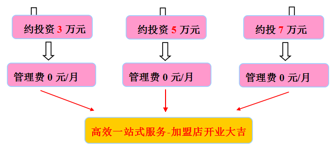 【大嘉發燒臘】廣州馳名燒臘品牌大嘉發燒臘連