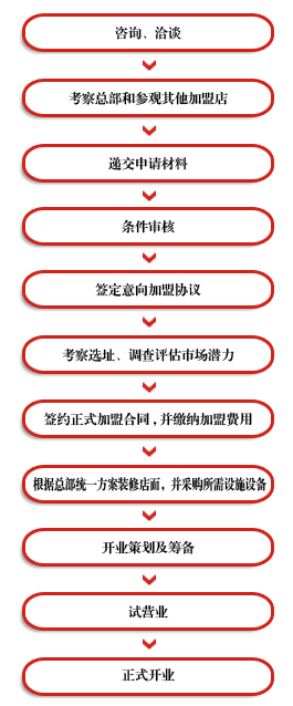 【真滋味快餐】真滋味快餐加盟怎么樣_加盟條件_優(yōu)勢介紹