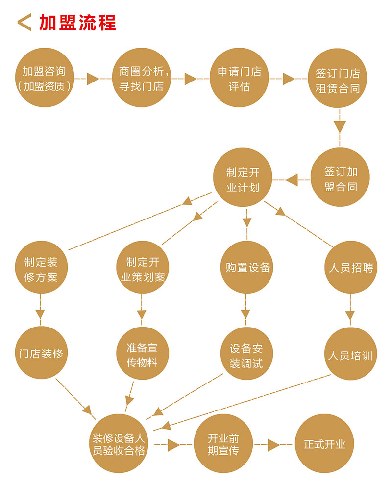 【牛肉包子】加盟怎么樣_加盟條件_優(yōu)勢(shì)介紹