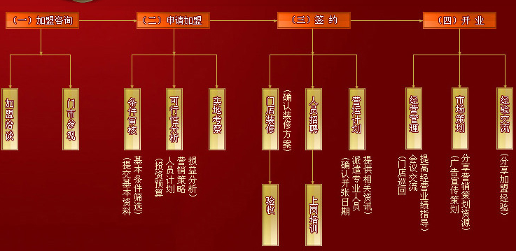 【華必和快餐】加盟怎么樣？條件及優勢介紹