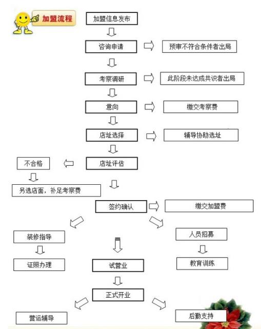 【匆忙客快餐】加盟詳情介紹
