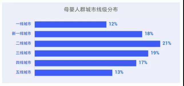 母嬰用品加盟品牌渠道下沉的原因有哪些