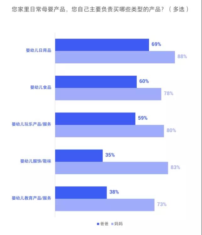 母嬰用品加盟品牌渠道下沉的原因有哪些