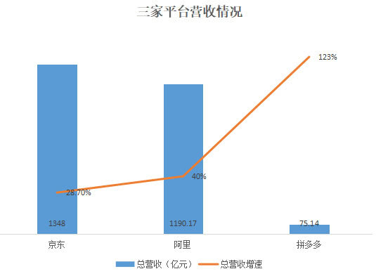 新零售深度I母嬰用品如何借力電商平臺，實現用戶增長