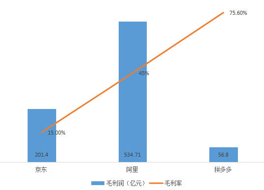 新零售深度I母嬰用品如何借力電商平臺，實現用戶增長