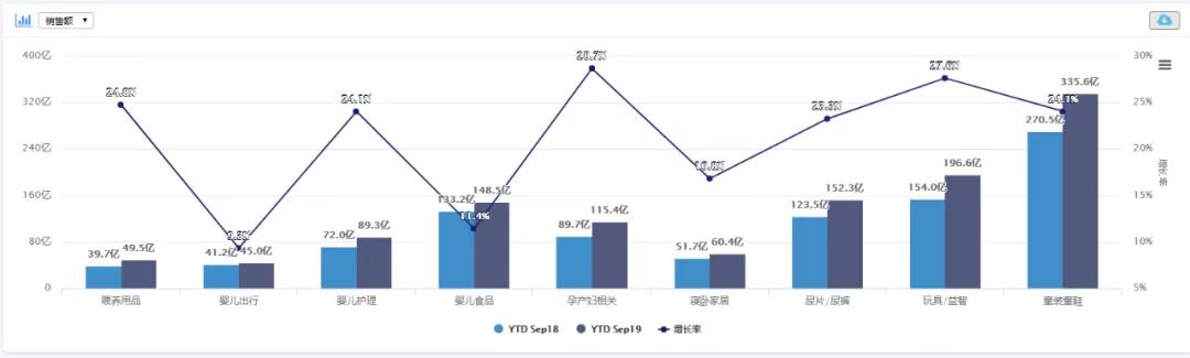 全新線上數(shù)據(jù)解讀:早教玩具增速***快成增長(zhǎng)黑馬