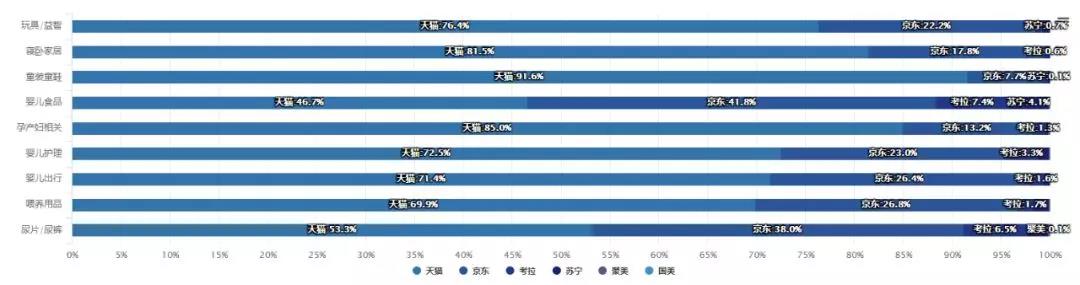 全新線上數(shù)據(jù)解讀:早教玩具增速***快成增長(zhǎng)黑馬