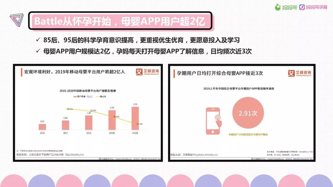 母嬰經濟爆發,孕產消費品成為存在巨大機會的新市場