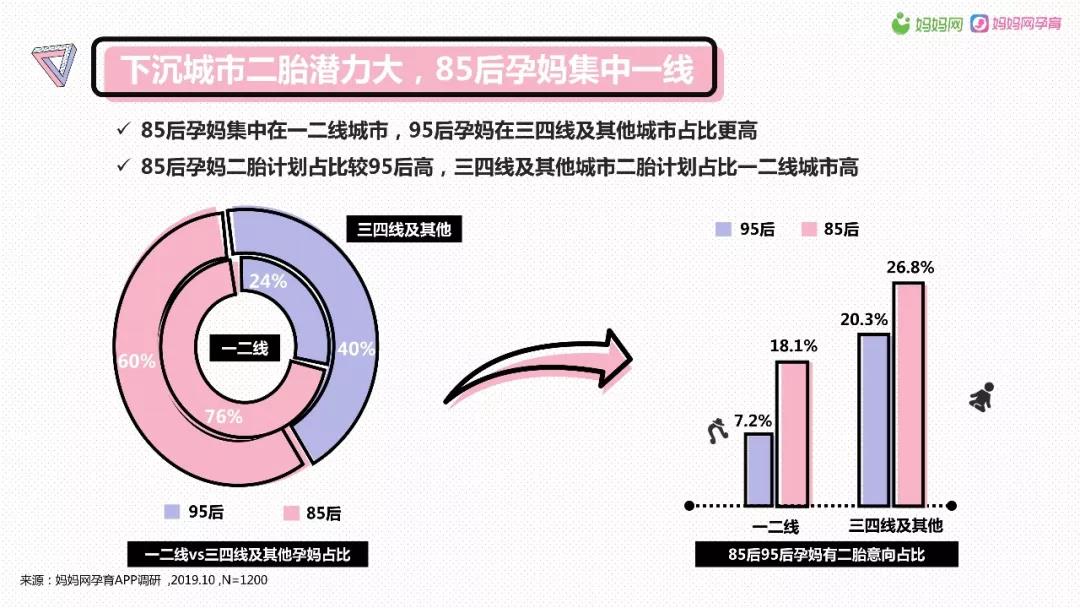 母嬰經濟爆發,孕產消費品成為存在巨大機會的新市場