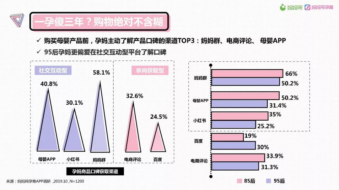 母嬰經濟爆發,孕產消費品成為存在巨大機會的新市場