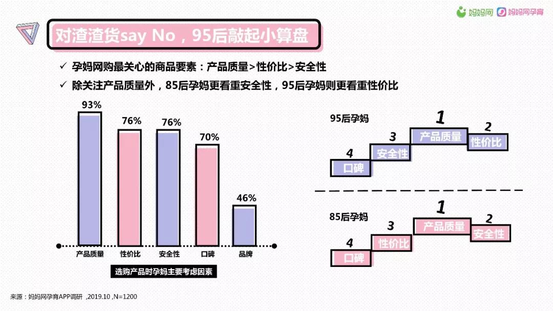 母嬰經濟爆發,孕產消費品成為存在巨大機會的新市場