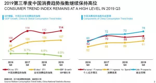 為什么說三線城市將是未來中國新消費市場的核心增長動力