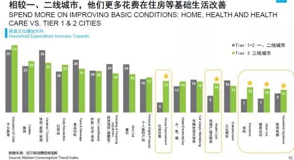 為什么說三線城市將是未來中國新消費市場的核心增長動力