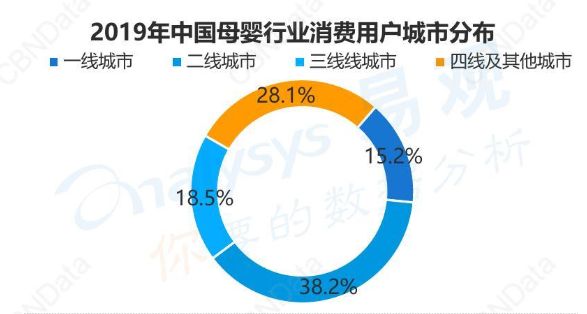 將垂直市場再垂直,嬰兒奶粉行業新變局下的機會在哪里