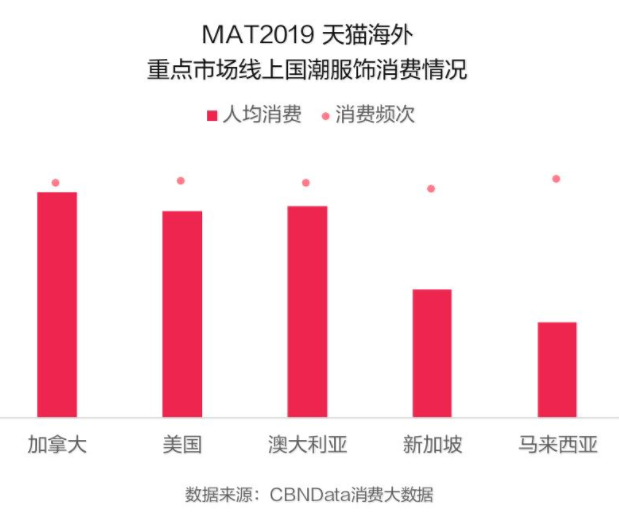 跨境貿(mào)易趨勢(shì)明顯,兒童服飾能否成為值得深挖的品類(lèi)機(jī)會(huì)