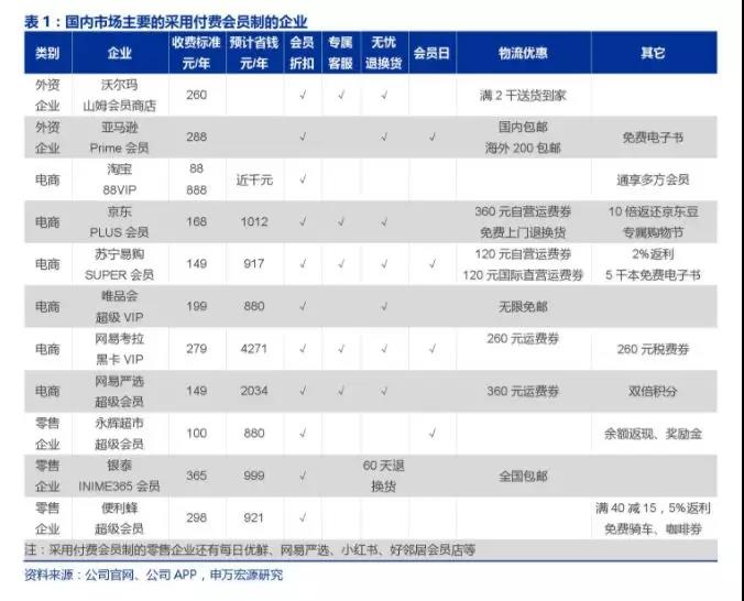 解碼母嬰新零售趨勢之付費會員制如何做才能成為利潤增長利器