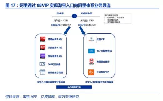解碼母嬰新零售趨勢之付費會員制如何做才能成為利潤增長利器