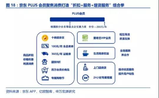 解碼母嬰新零售趨勢之付費會員制如何做才能成為利潤增長利器