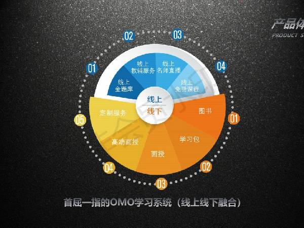 勝學網校怎么樣？在線教育好品牌誠招全國空白區域代理、加盟