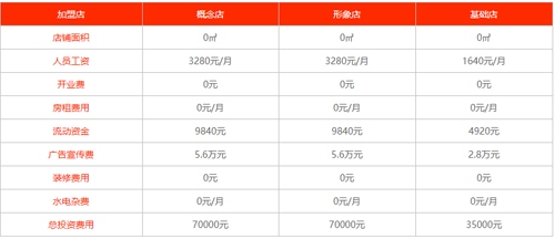 愛和樂教育加盟成本投入小 獲利輕松